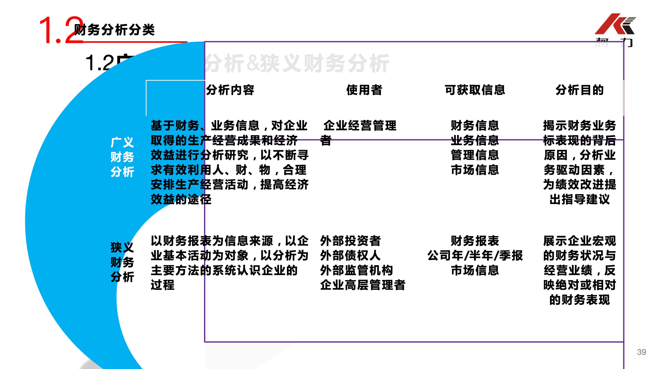非财务经理的财务培训_39.jpg