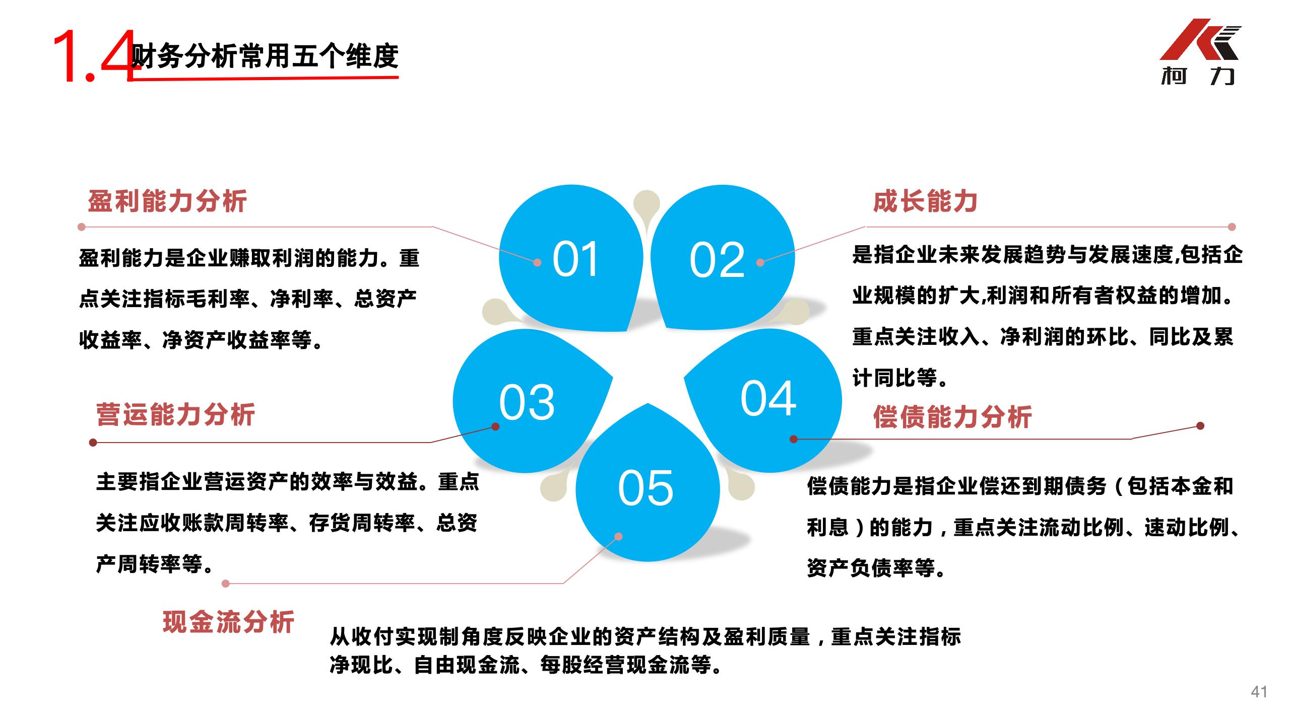 非财务经理的财务培训_41.jpg
