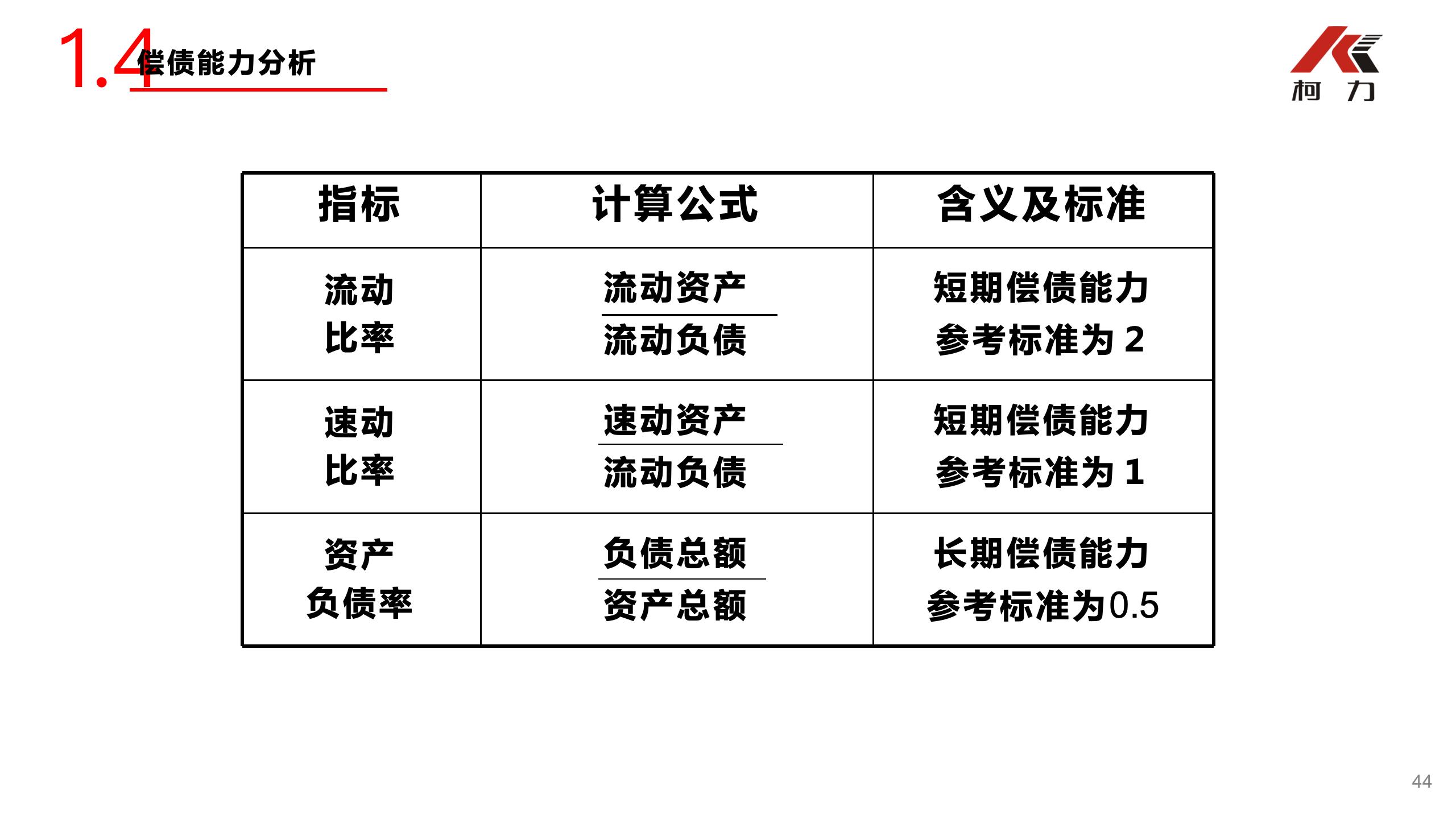 非财务经理的财务培训_44.jpg