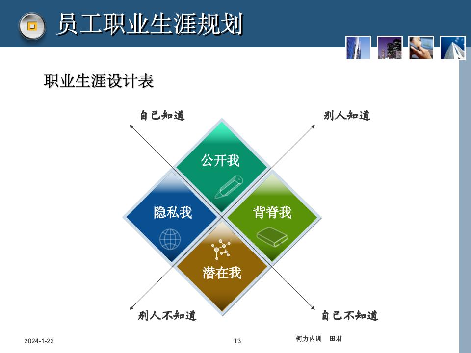 员工职业生涯规划课件_13.jpg
