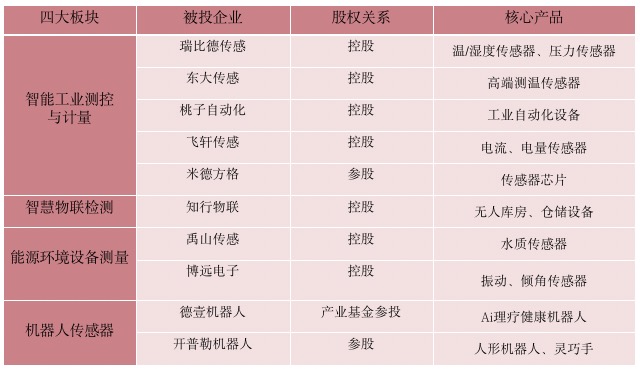 表格最新.jpeg