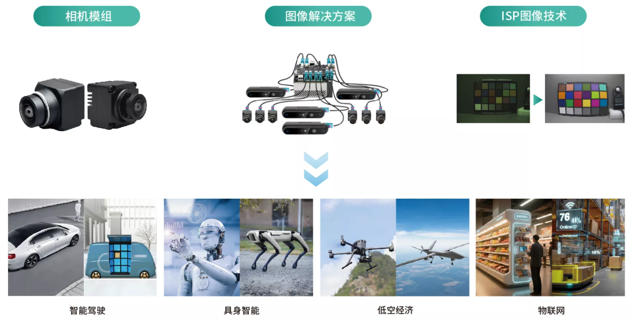 尊龙凯时传感旗下产业基金战略投资森云智能，布局具身智能视觉感知核心赛道